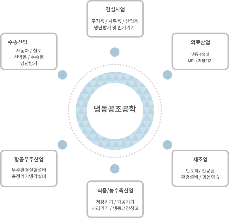 냉동공조공학 - 자세한 내용 하단 참조