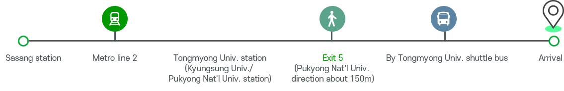 From Masan, Changwon and Jinju